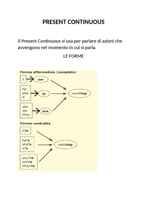 Present Continuous Regola