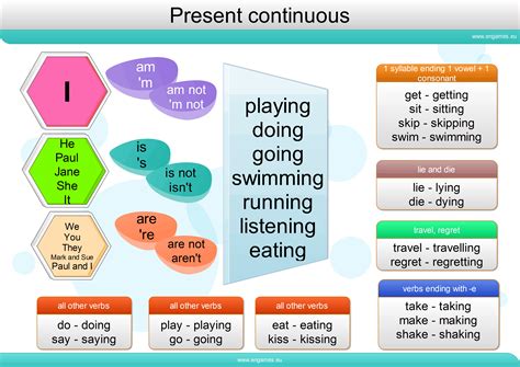 Present Continuous Regras