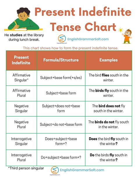 Present Indefinite Tense Structure
