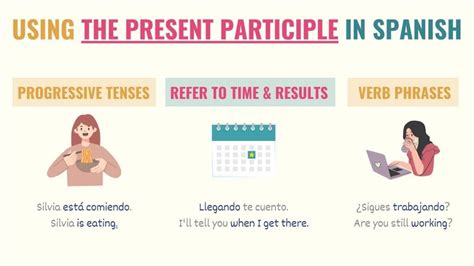 Present Participle Spanish