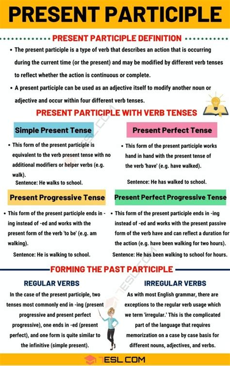 Present Participle Worksheet   Participles Definition Examples Uses Rules Exercise Or - Present Participle Worksheet