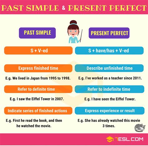 Present Perfect And Past Simple
