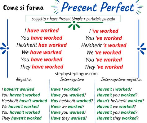 Present Perfect Come Si Forma