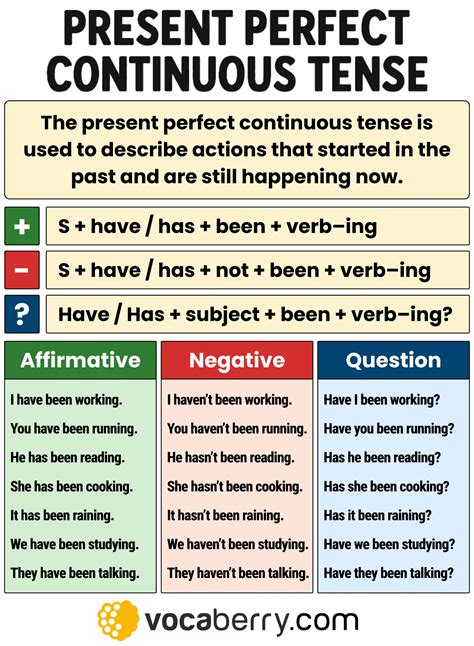 Present Perfect Continous