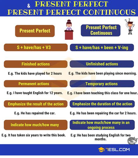 Present Perfect Continuous E Simple