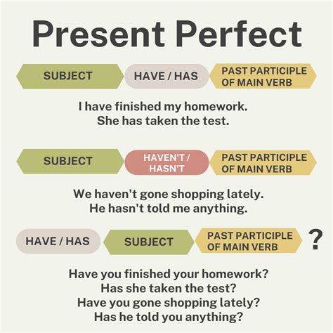 Present Perfect Simple Or Present Perfect Continuous