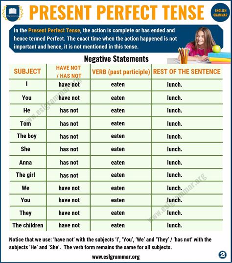 Present Perfect Tense Form Of Verbs Worksheet Your Perfect Tense Verb Worksheet - Perfect Tense Verb Worksheet
