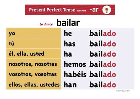 Present Perfect Tense In Spanish Spanishboat Acabar De Infinitive Worksheet - Acabar De Infinitive Worksheet