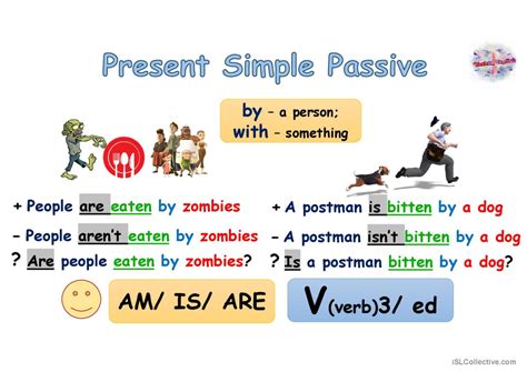 Present Simple Passiv
