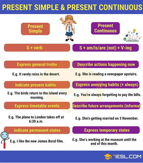 Present Simple V Present Continuous