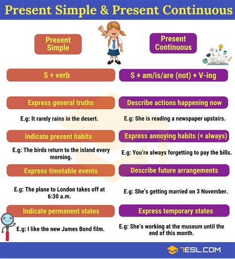 Present Simple Vs Continuous