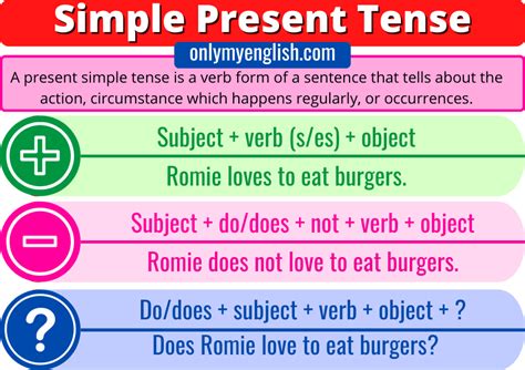 Present Tense Explanation And Examples Grammar Monster Present Tense Action Verb - Present Tense Action Verb