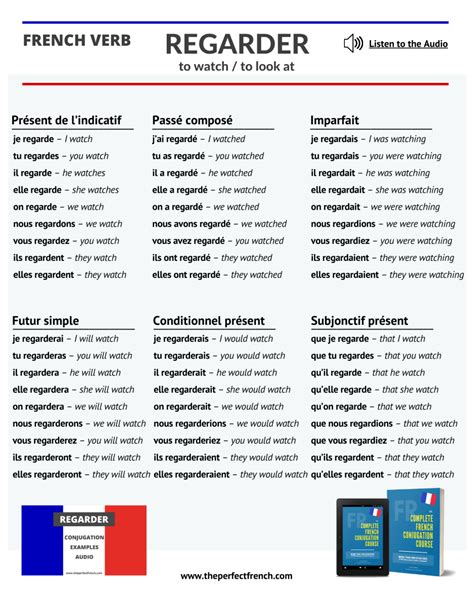 Present Tense For Regarder