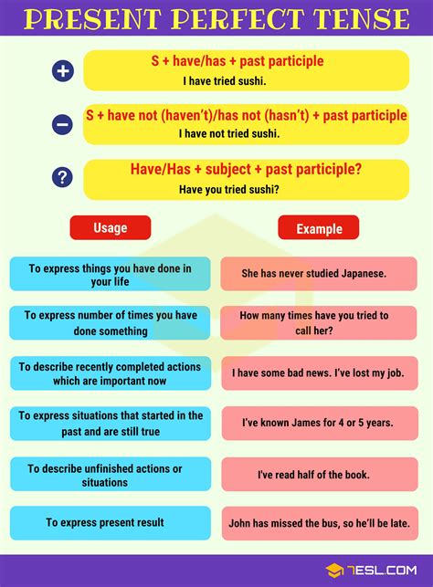 Present Tense Perfect