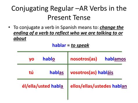 Present Tense Regular Ar Verbs Conjuguemos Ar Verb Conjugation Practice Worksheet - Ar Verb Conjugation Practice Worksheet