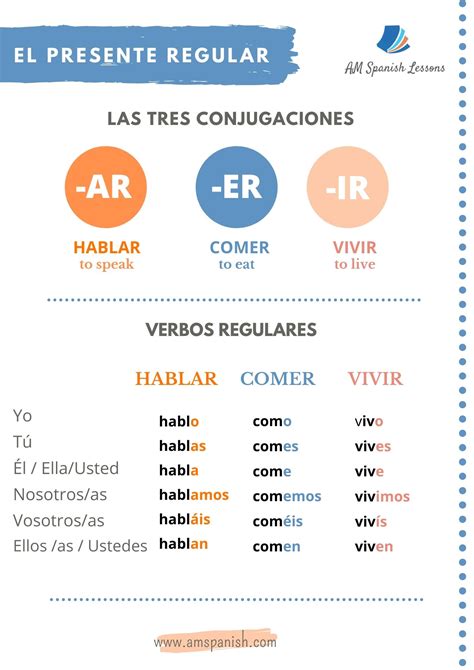 Present Tense Spanish Regular Verbs Escape Room Printable Stemchanging Verbs Practice Worksheet - Stemchanging Verbs Practice Worksheet