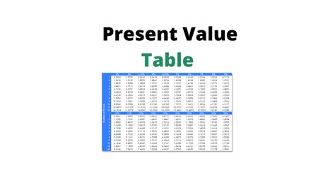 present value definitie