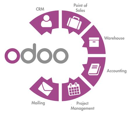Presentation De Openerp Odoo