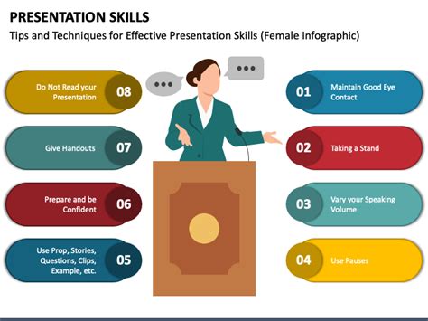 Presentation Skills Ppt