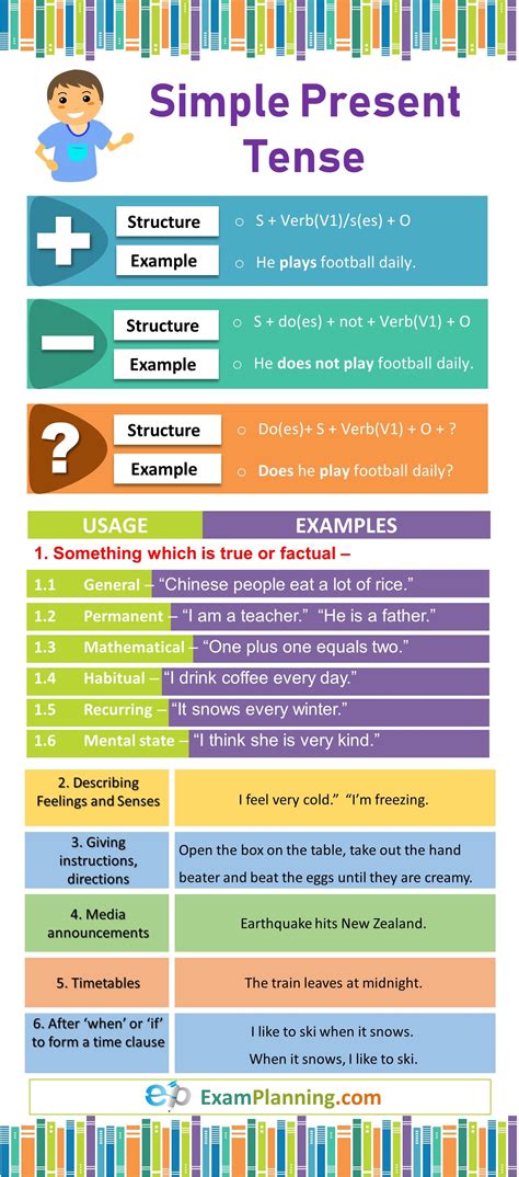 Presente Simple Formula