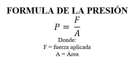 Presion Formula