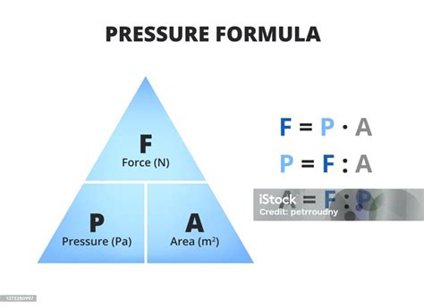 Pressure And Force Relationship