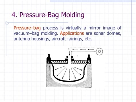 Pressure Bag Process