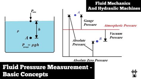 Pressure Detailed Concept Of Pressure With Examples Science 8 Pressure Calculations Worksheet Answers - Science 8 Pressure Calculations Worksheet Answers