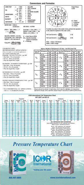 pressure temperature chart chiller city corporation