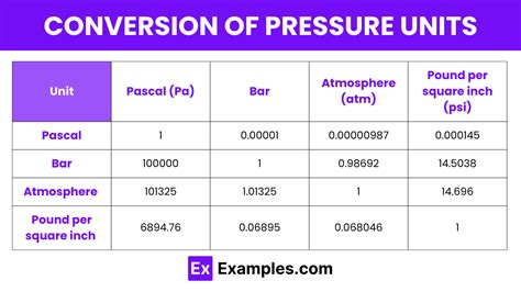 Pressure Unit Conversions Memphis School Of Excellence