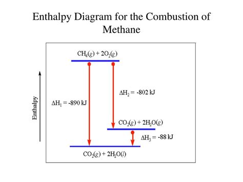 Download Pressure Enthalpy Diagram Methane Floxii 