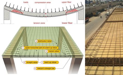 Prestressed Concrete Slab Design Example