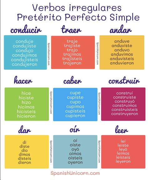 Pret Perfecto Simple