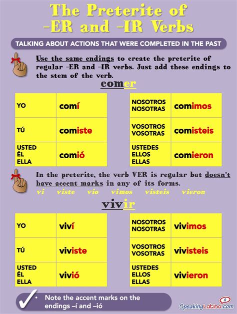 Preterite Tense Ar Conjugation Regular The Spanish Dude Preterite Tense Of Regular Verbs Worksheet - Preterite Tense Of Regular Verbs Worksheet