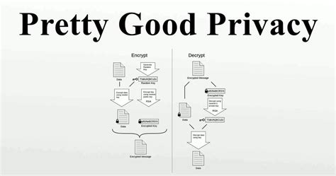 Pretty Good Privacy Encryption