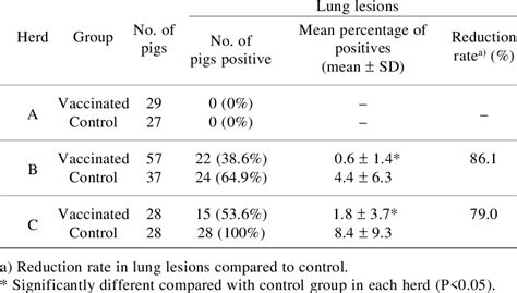 Full Download Prevalence Of Lung Lesions And Bacteriology At Slaughterhouse 