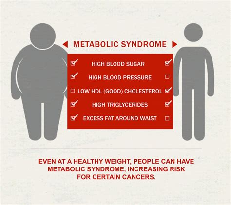 Read Prevalence Of Metabolic Syndrome In Pre And 