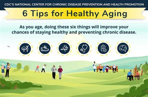 Preventing Chronic Disease Cdc
