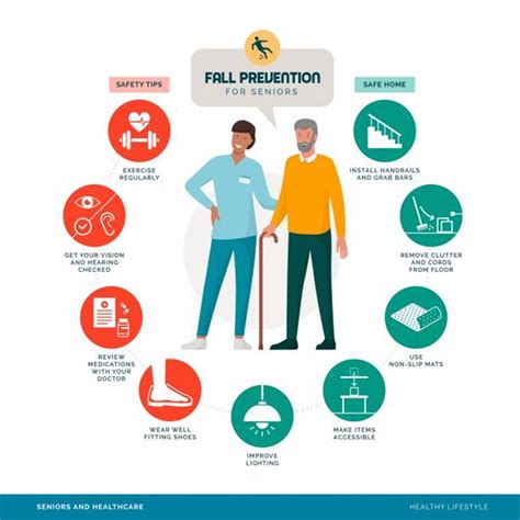 Preventing Falls Cdc