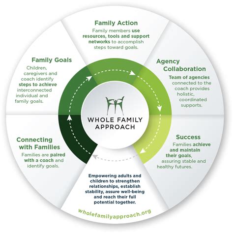 Read Prevention In Family Services Approaches To Family Wellness 