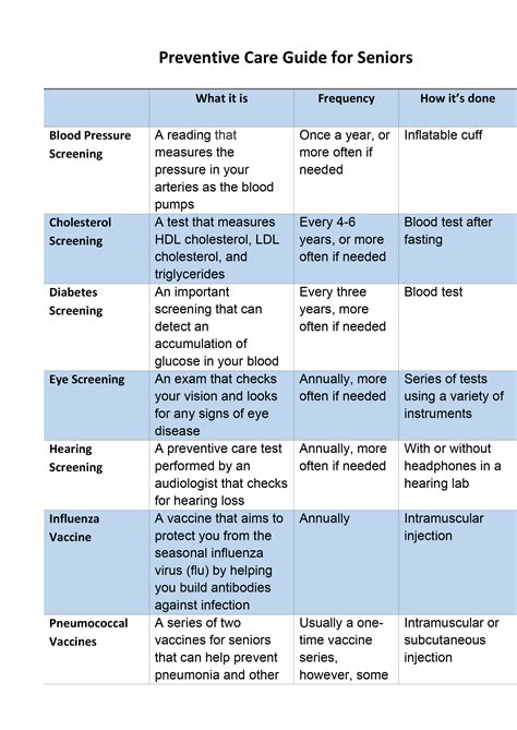 Read Preventive Health Guidelines Chart 
