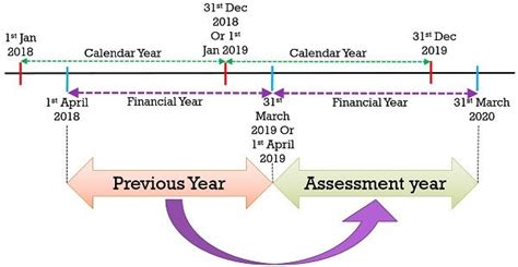 previous year meaning