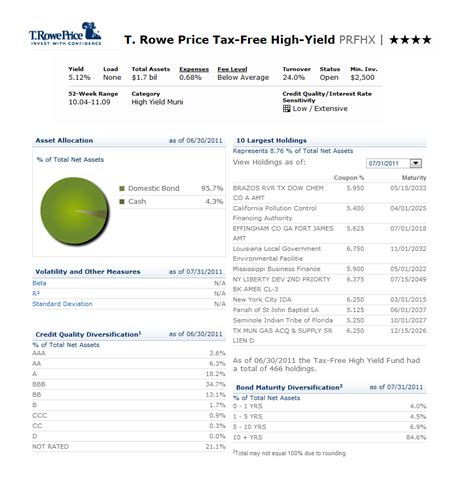 Sep 1, 2022 · At $10.54 per share, the bear