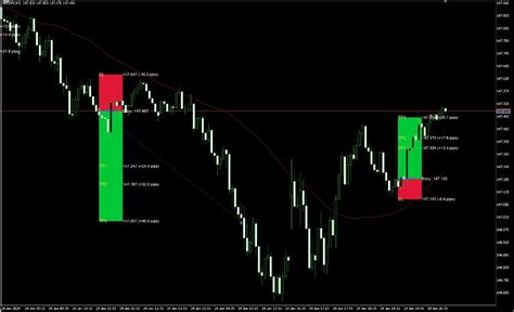 price action scalper