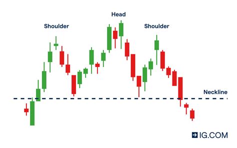 price action trading