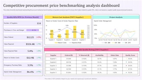 Price Analysis In Procurement