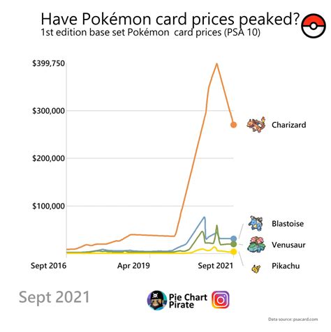 Price Chart Pokemon