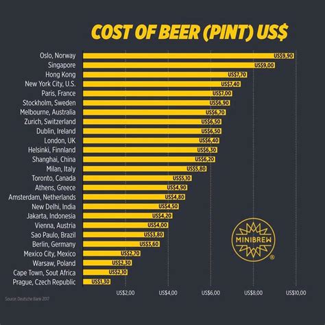 price of a pint