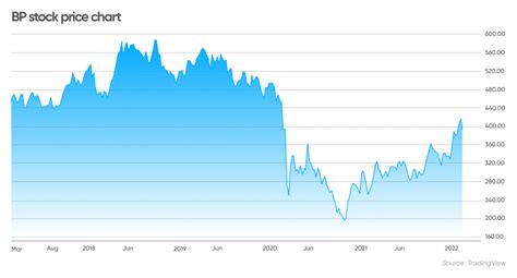 If you wish to obtain today’s best UK value for your gold,