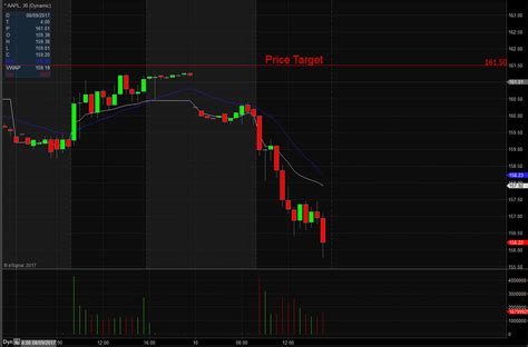 Crude Oil WTI Jan '24 (CLF24) The Moving Average is the aver